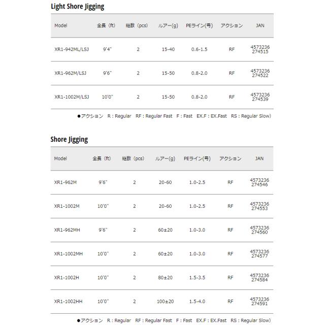 メジャークラフト XR1-962M/LSJ クロスライド 1G XR1-962M/LSJ 9.6ft 2ピースMajorCraft ショアジギングロッド[XR1962MLSJ] 返品種別A