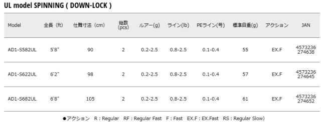 メジャークラフト 鯵道 1G-class AD1-S622UL 6.2ft 2ピース スピニング MajorCraft アジングロッド ULモデル AD1-S622UL返品種別A