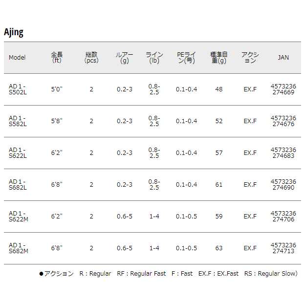 メジャークラフト 鯵道 1G-class AD1-S622L 6.2ft 2ピース スピニング