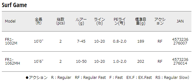 メジャークラフト フラットレック 1G FR1-1062MH 10.6ft 2ピース FR1-1062MH返品種別A