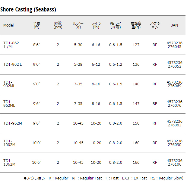 メジャークラフト TD1-1002M タイドリフト 1G TD1-1002M 10.0ft 2ピースMajorCraft TIDRIFT シーバスロッド[TD11002M] 返品種別A