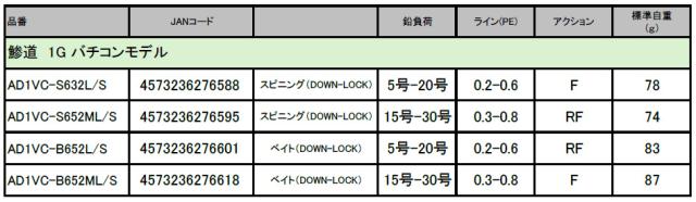 メジャークラフト 鯵道1G バーチカルコンタクトモデル AD1VC-S652ML/S スピニング MajorCraft バチコンロッド AD1VC-S652ML/S返品種別A