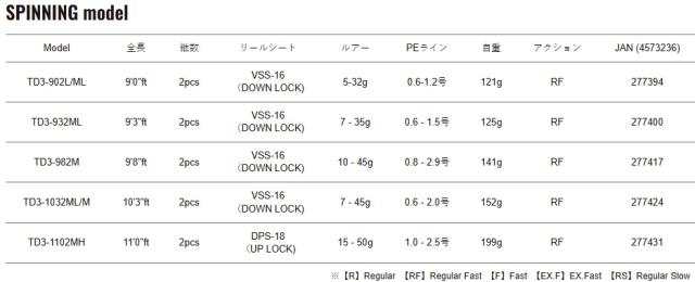 メジャークラフト TD3-1102MH タイドリフト3G TD3-1102MHMajorCraft シーバスロッド[TD31102MH] 返品種別A_6