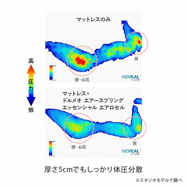 ダイレクトテレショップ ドルメオエッセンシャルエアロセル(シングル