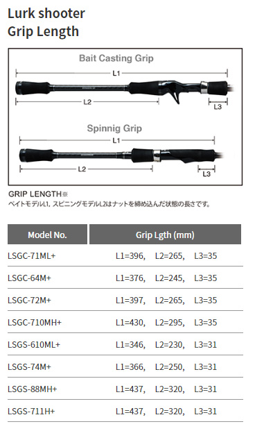 パームス ラークシューター グルーパーカスタム LSGC-71ML+ オールラウンダー 7.1ft 2ピース ベイト LSGC-71ML+返品種別A