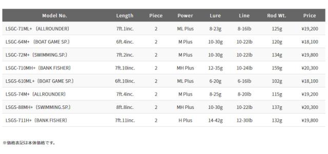 パームス ラークシューター グルーパーカスタム LSGS-610ML+ ボートゲームスペシャル 6.10ft 2ピース スピニング LSGS-610ML+返品種別A