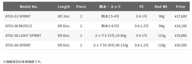 パームス エルア アーマークラッド TR ATGS-63 SPRINT 6.3ft 2ピース