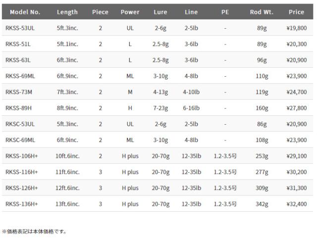 パームス RKSS-106H+ レラカムイ RKSS-106H+ 10.6ft 2ピース スピニングPALMS RERA KAMUY ネイティブトラウトロッド[RKSS106H] 返品種別A