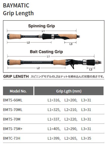 パームス BMTS-70ML ベイマティック BMTS-70ML 7.0ft 2ピース スピニングPALMS BAYMATIC  ボートシーバスロッド[BMTS70ML] 返品種別A｜au PAY マーケット