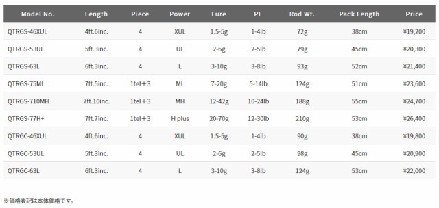 パームス QTRGS-46XUL クワトロ QTRGS-46XUL 4.6ft 4ピース スピニング ...