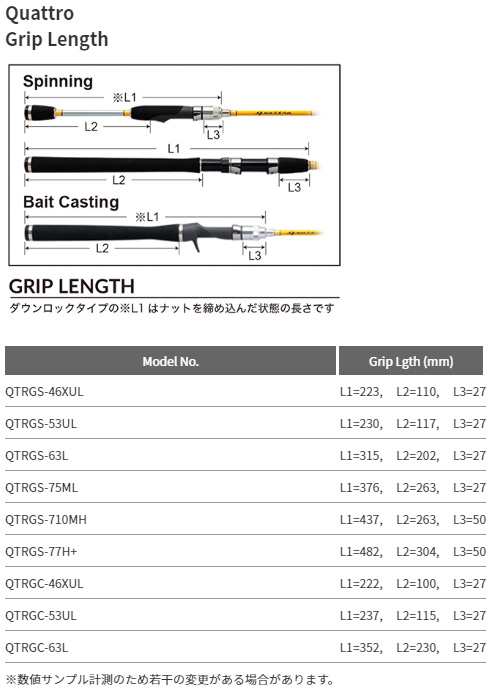 パームス QTRGS-46XUL クワトロ QTRGS-46XUL 4.6ft 4ピース スピニングPALMS Quattro 汎用ロッド[ QTRGS46XUL] 返品種別Aの通販はau PAY マーケット - Joshin web 家電・PC・ホビー専門店 | au PAY  マーケット－通販サイト