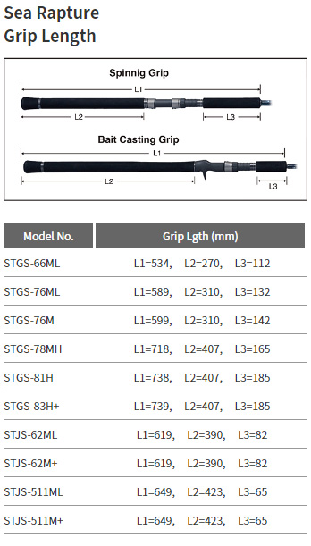 パームス シーラプチャー STGS-76ML 7.6ft 不等長2ピース スピニング STGS-76ML返品種別A