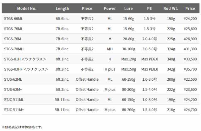 パームス シーラプチャー STJS-62ML 6.2ft オフセットハンドル