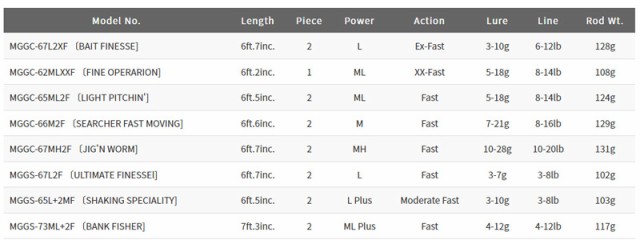 パームス モーラ 海外モデル MGGS-65L+2MF SHAKING SPECIALTY 6.5ft 2