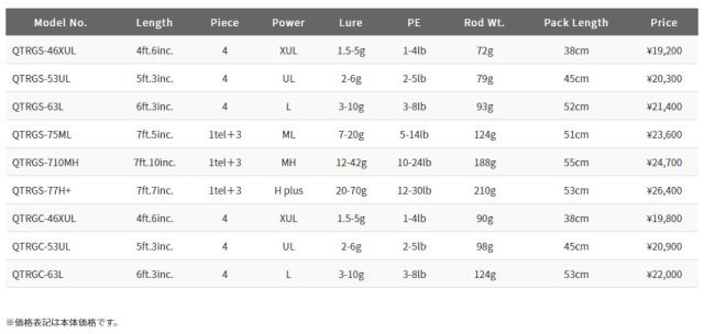 パームス QTRGC-46XUL クワトロ QTRGC-46XUL 4.6ft 4ピース ベイトPALMS Quattro 汎用ロッド[QTRGC46XUL] 返品種別A