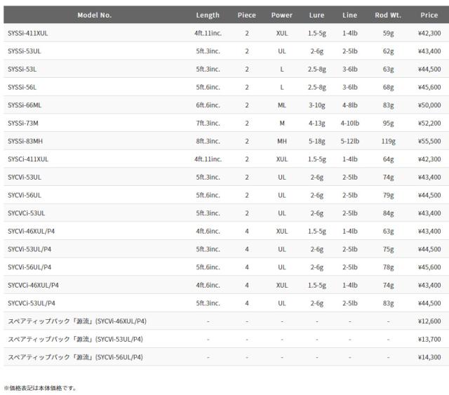 パームス シルファー SYCVCi-53UL/P4 5.3ft 4ピース ベイト PALMS Sylpher ネイティブトラウトロッド SYCVCi-53UL/P4返品種別A