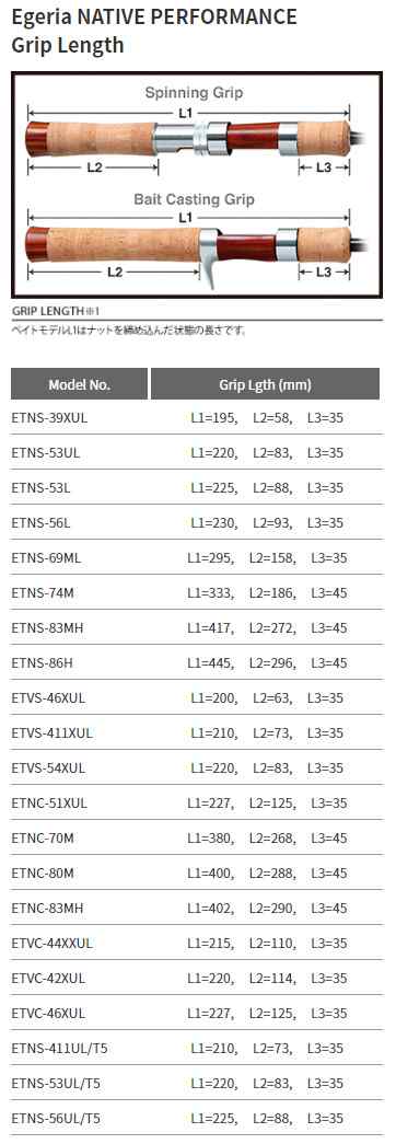 パームス エゲリア ネイティブパフォーマンス ETNS-53UL/T5 5.3ft 5