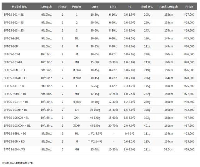 パームス 21 ショアガンエボルブ SFTGS-96ML 9.6ft 2ピース スピニング PALMS ShoreGun EVOLV シーバスロッド SFTGS-96ML返品種別A