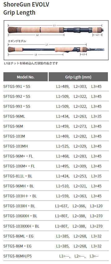 パームス 21 ショアガンエボルブ SFTGS-991・SS 9.9ft 1番 2ピース スピニング SFTGS-991/SS返品種別A