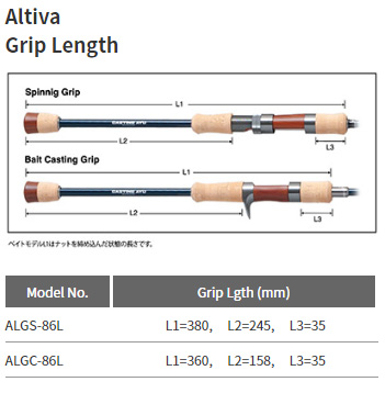 パームス ALGC-86L アルティバ ALGC-86L 8.6ft 2ピース ベイトPALMS Altiva アユイングロッド アユゲーム[ALGC86L] 返品種別A