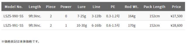 パームス レイクジー LSZS-990・SS レイクショアスローモデル 9.9ft 0番 2ピース スピニング LSZS-990/SS返品種別A