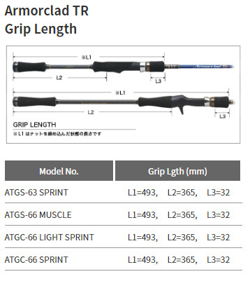 パームス エルア アーマークラッド TR ATGC-66 LIGHT SPRINT 6.6ft 2ピース ベイト ATGC-66 LIGHT SPRINT返品種別A