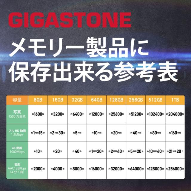 Gigastone｜ギガストーン SDXCメモリーカード 256GB Class10 UHS-I U3 V30（ジッパーバック包装）  GJSXR4K-256GV3A1返品種別B_8
