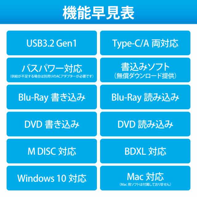 Logitec（ロジテック） USB3.2 Gen1(USB3.0)ネイティブ ポータブルBDドライブ（ホワイト） LBD-PWA6U3Lシリーズ LBD-PWA6U3LWH返品種別B