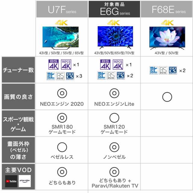 ハイセンス 50E6G 50型 地上・BS・110度CSデジタル4Kチューナー内蔵