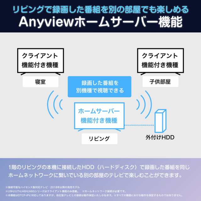 ハイセンス 32A4N 32型地上・BS・110度CSデジタル フル ハイセンス 32A4N 32型地上・BS・110度CSデジタル フル