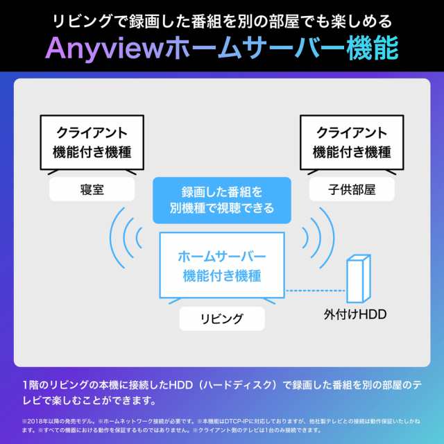 ハイセンス 43型 地上・BS・110度CSデジタル4Kチューナー内蔵