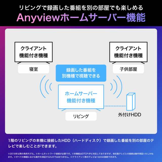 ハイセンス 65U8N 65型地上・BS・110度CSデジタル4Kチューナー
