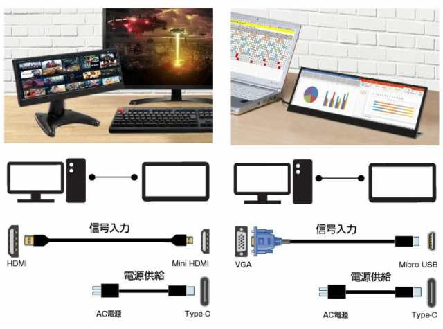 ITPROTECH（アイティプロテック） LCD14HCV-IPSW 14.0型バータイプ液晶 ...