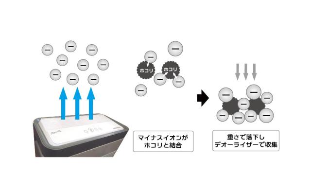 プラモ向上委員会 デオーライザー【PMKJ029】 返品種別Bの通販はau PAY