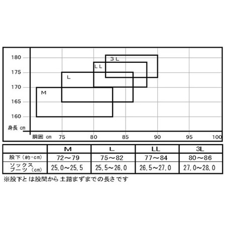 エクセル OH-872/3L ストッキングウェダー 420D クロロプレーン 3Lサイズ/27.0〜28.0cm（ブラック）OHJI[OH8723Lエクセル] 返品種別A