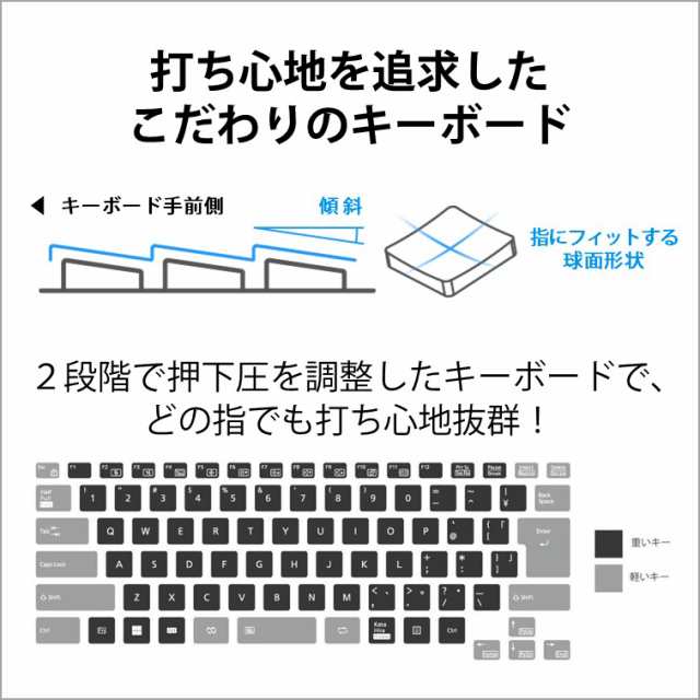 富士通 14.0型ノートパソコン FMV LIFEBOOK UH93/H1（Core i7/ 16GB/ 1TB SSD/  Officeあり）ピクトブラック FMVU93H1BZ返品種別A｜au PAY マーケット