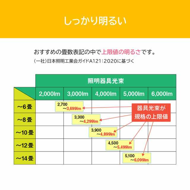 東芝 NLEH12031D-LC 10畳〜12畳用 LEDシーリングライト【カチット式