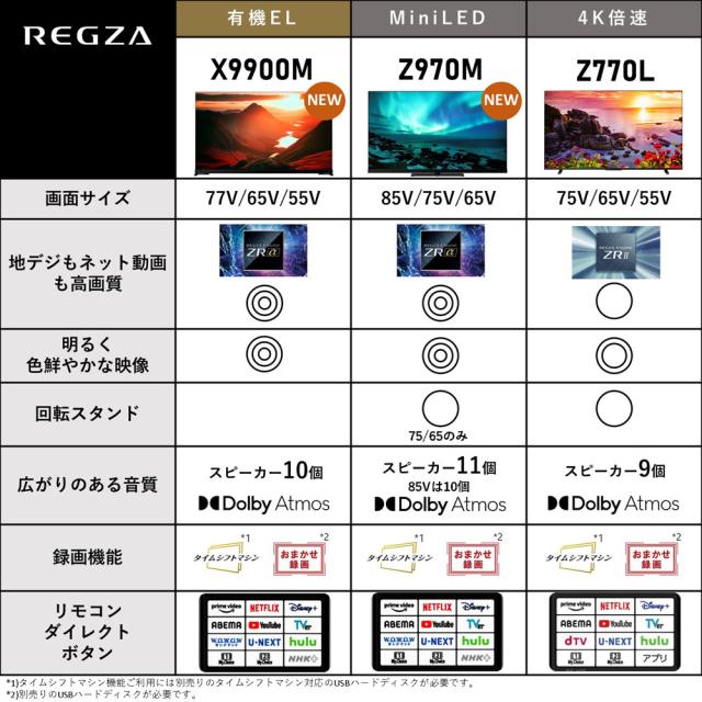 REGZA(レグザ) 85型 地上・BS・110度CSデジタル4Kチューナー内蔵 LED液晶テレビ 85Z970M返品種別A REGZA(レグザ) 85型 地上・BS・110度CSデジタル4Kチューナー内蔵 LED液晶テレビ 85Z970M返品種別A