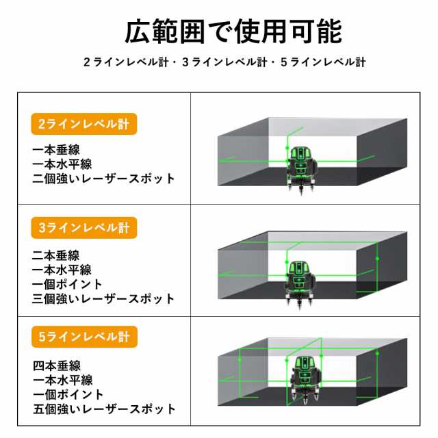 ONE STEP SMDSK-5R グリーンレーザー墨出し器 5ライン[SMDSK5Rホウコウ