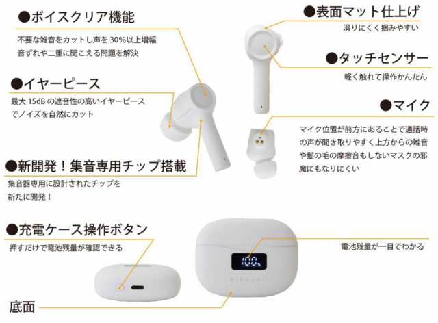 きこエール KE-SH1SWH ワイヤレスイヤホン機能付き 集音器「きこエール」（ホワイト）kikoyell[KESH1SWH]  返品種別Aの通販はau PAY マーケット - Joshin web 家電・PC・ホビー専門店 | au PAY マーケット－通販サイト