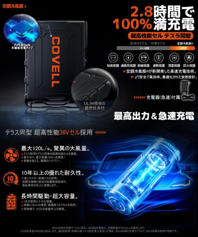 COVELL CX-P002-4-L-36V 空調冷風服フルセット(長袖タイプウェア＆36Vバッテリーファン付き) Lサイズ 紺迷彩[036400462] 返品種別B_7