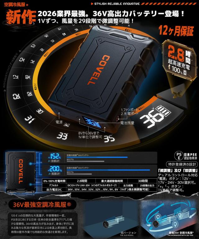 COVELL CX-P002-6-L-36V 空調冷風服フルセット(長袖タイプウェア＆36Vバッテリーファン付き) Lサイズ 白黒迷彩[036400469] 返品種別B_5