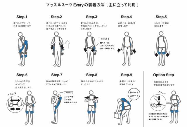 イノフィス MS08-ML-T0-0000-A マッスルスーツEvery タイトフィット MLサイズINNOPHYS  装着型作業支援ロボット[MS08MLT00000A] 返品種別B｜au PAY マーケット