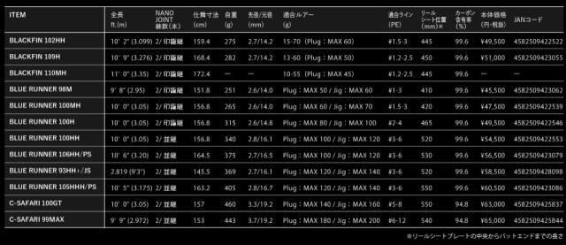 アピア グランデージ アトラス ブルーランナー 100MH 10.0ft 2ピース スピニング GRANDAGE ATLAS BLUE RUNNER 100MH返品種別A