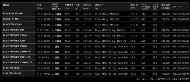 アピア グランデージ アトラス ブルーランナー 100H 10.0ft 2ピース スピニング GRANDAGE ATLAS BLUE RUNNER  100H返品種別Aの通販はau PAY マーケット - Joshin web 家電・PC・ホビー専門店 | au PAY マーケット－通販サイト