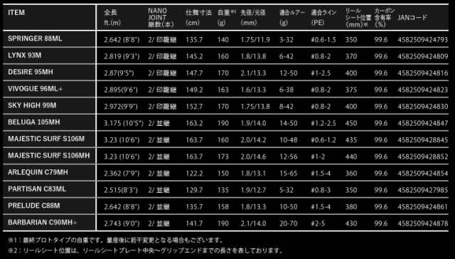 アピア リンクス93M フージンRS リンクス 93M スピニングモデルAPIA Foojin’RS LYNX 93M[FOOJINRS93M] 返品種別A