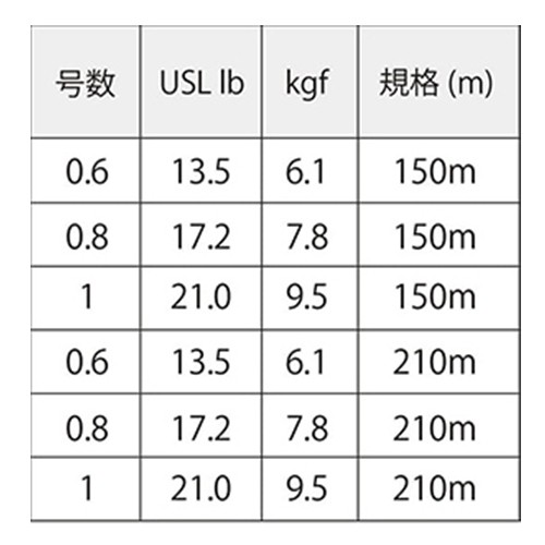 X-BRAID エックスブレイド ゲソTSR X8 210m(1号/21lb) エックスブレイド ゲソTSR X8 210m(1ゴウ/21lb)返品種別Bの通販はau  PAY マーケット Joshin web 家電・PC・ホビー専門店 au PAY マーケット－通販サイト