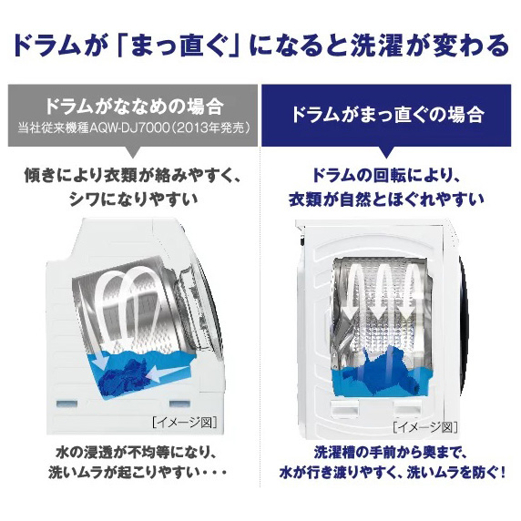 アクア AQW-DM10R-L-W 10.0kg ドラム式洗濯乾燥機【左開き】ホワイトAQUA　まっ直ぐドラム2.0[AQWDM10RLW] 返品種別A