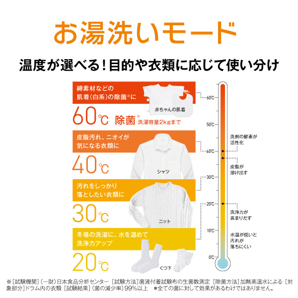 アクア AQW-SD12A-R-W 12.0kg ドラム式洗濯乾燥機【右開き】ホワイトAQUA まっ直ぐドラム[AQWSD12ARW] 返品種別A