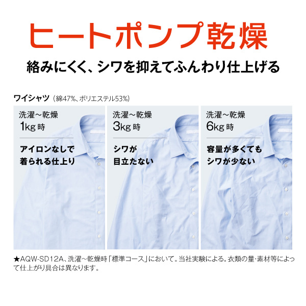 アクア AQW-SD12A-R-W 12.0kg ドラム式洗濯乾燥機【右開き】ホワイトAQUA まっ直ぐドラム[AQWSD12ARW] 返品種別A